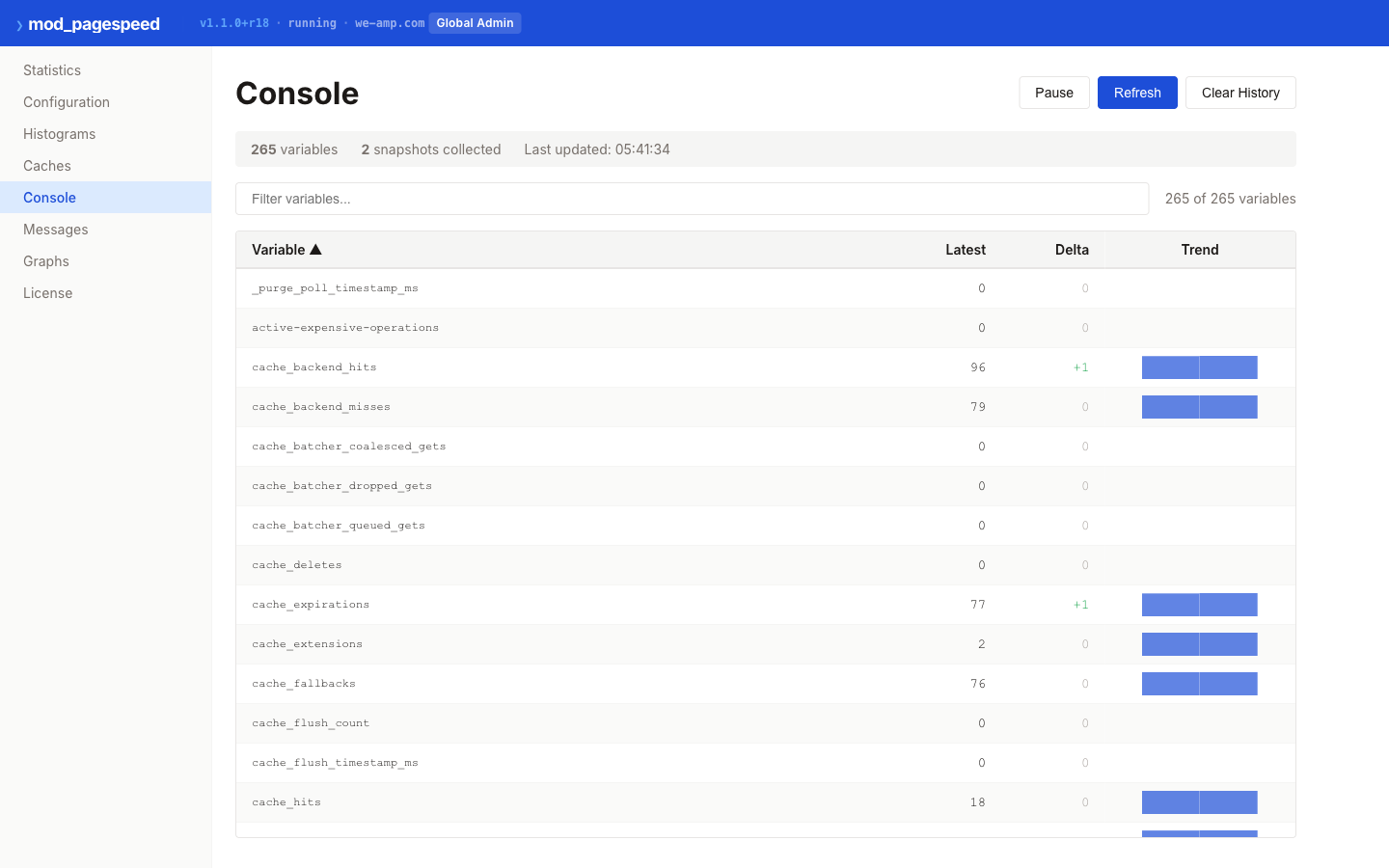 mod_pagespeed 1.1 admin console showing live statistics with per-variable deltas and trend sparklines