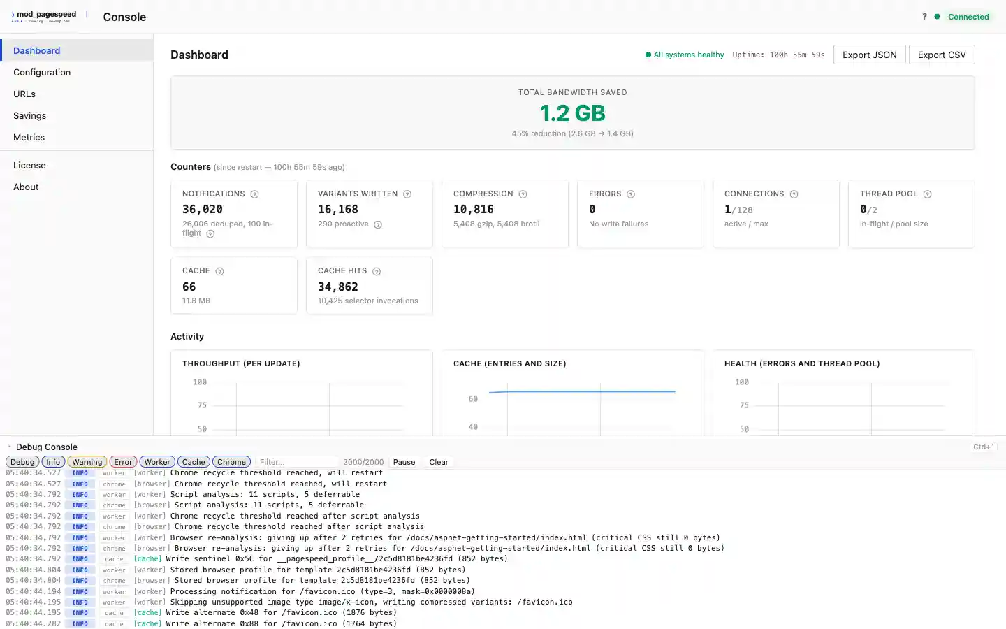 ModPageSpeed 2.0 web console dashboard showing total bandwidth saved and live throughput, cache, and health charts