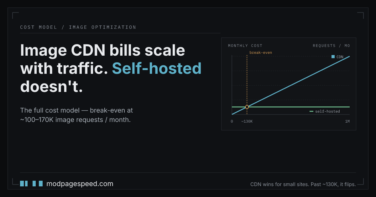 Image optimization cost: self-hosted vs CDN (2026)